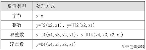 杰控和组态王哪个厉害,杰控软件与sql数据库历史连接