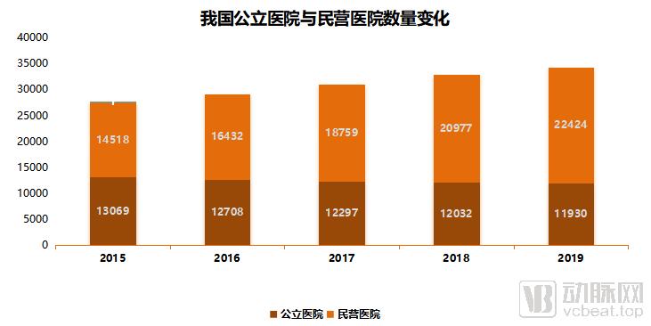 海吉亚医疗深度分析,海吉亚医疗募资额