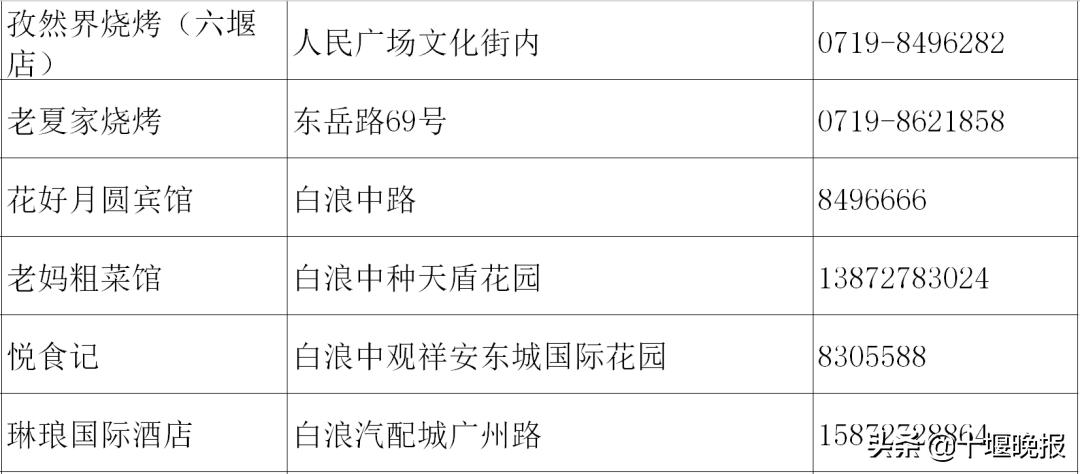 十堰美食春节正常营业餐厅,十堰餐饮恢复营业通知