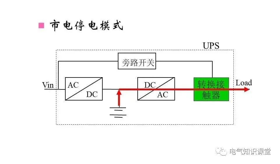 ups不间断电源设备工作原理是什么,ups不间断电源的原理和使用方法