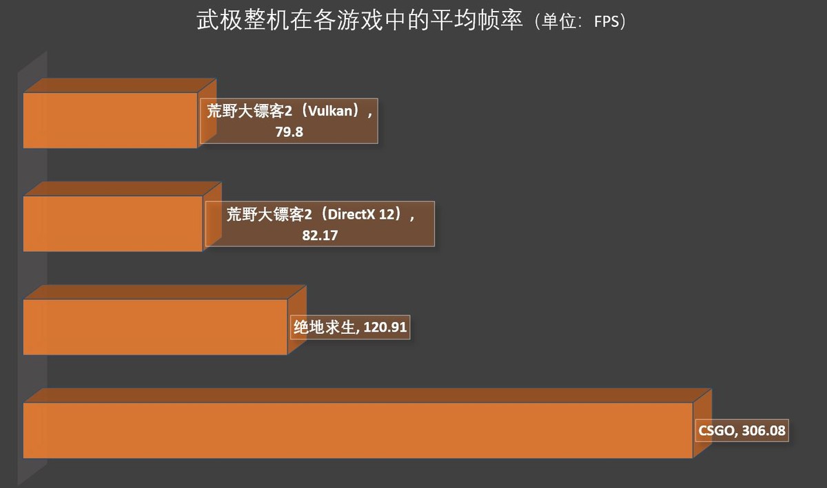 武极diy主机测评,武极组装电脑测评
