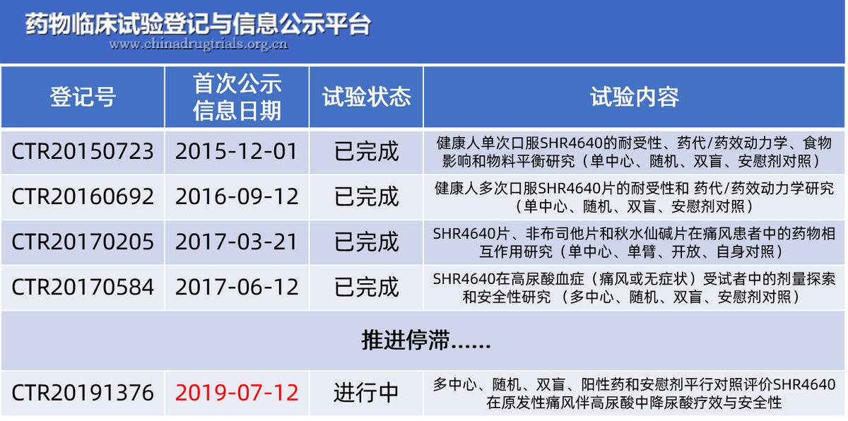 纳德类会爆雷吗？