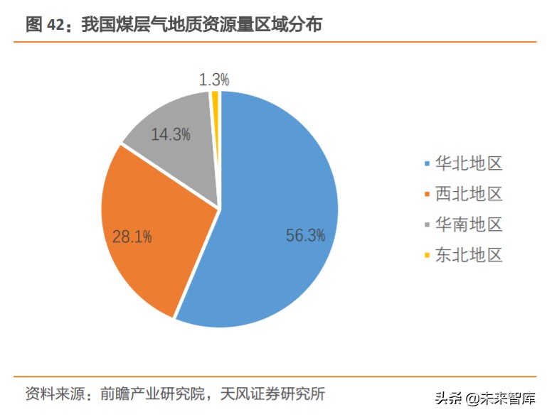 天然气产业链深度分析,天然气上下游产业链
