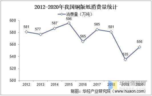 纸张行业现状及前景,当前瓦楞纸箱业的发展前景