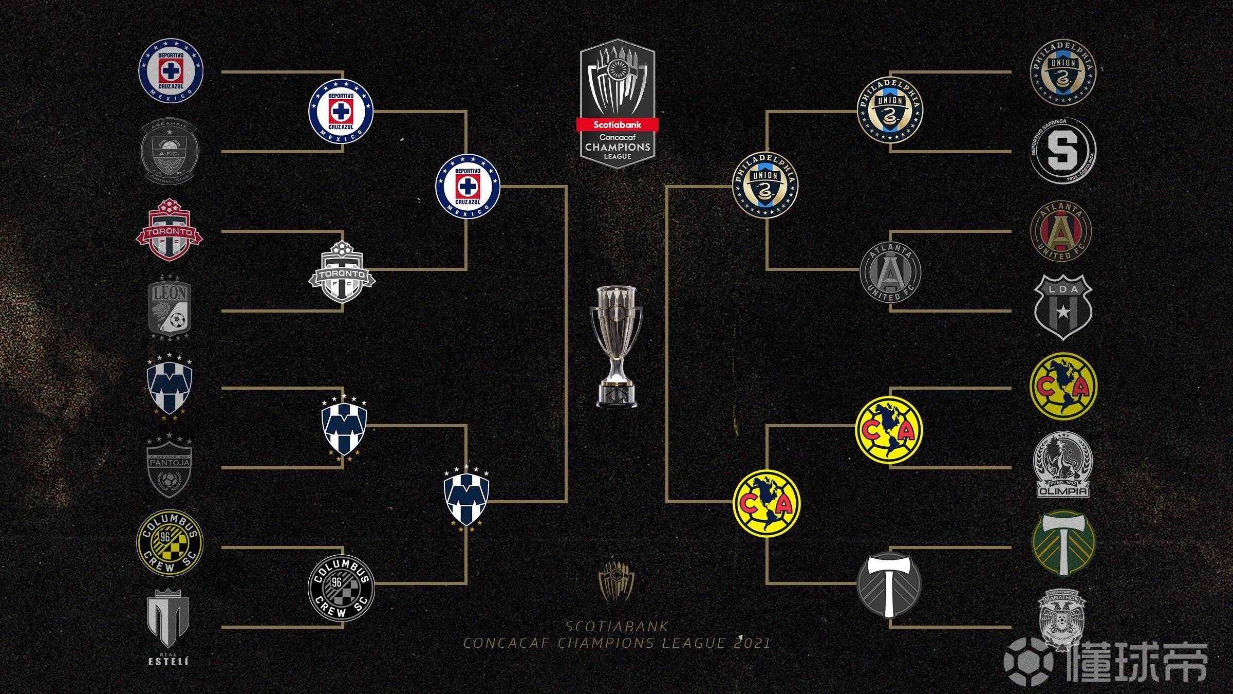 f5wc决赛,五人制足球美洲杯