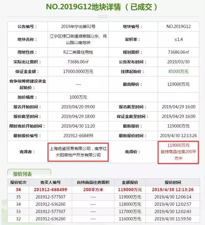 南京最新土拍成交价,南京新一轮土拍卖了多少亿