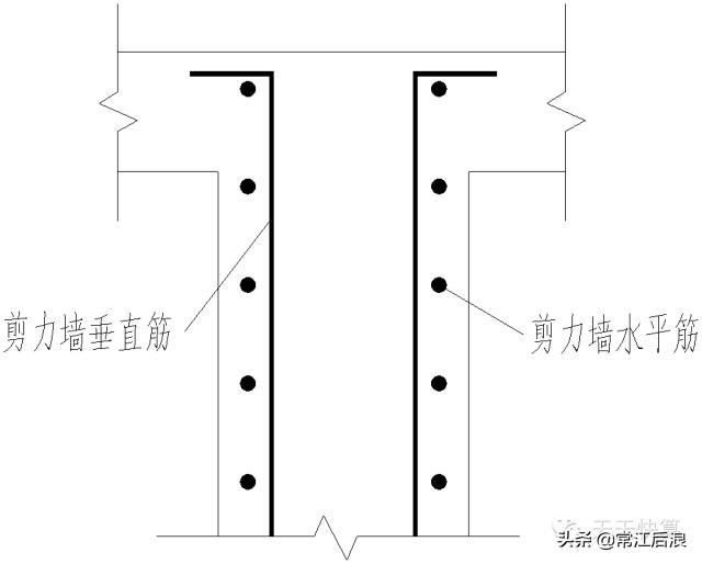 剪力墙平法施工图22页,剪力墙的六种方法