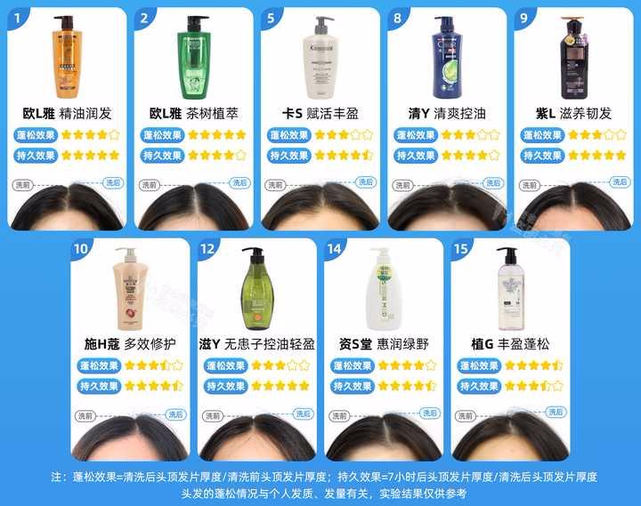 真人细软头发头顶吹蓬松技巧,教你几个让头发蓬松的方法