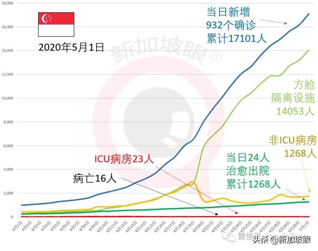 新增447|松绑了，未来三周新加坡分阶段恢复这些服务