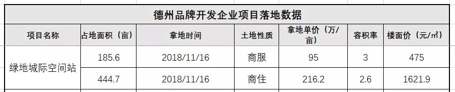 德州房地产开发商排名,德州龙头房地产企业