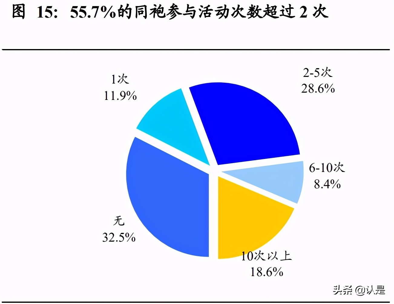 潮流服饰的市场分析,潮流服饰的发展机遇