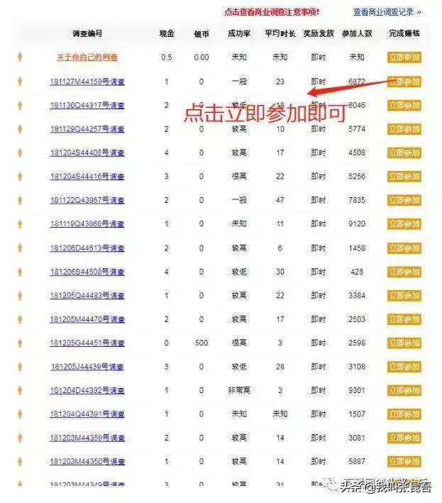 100个兼职赚钱的项目,100元兼职小生意