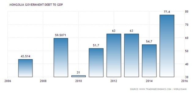 蒙古国到中国扫货,蒙古国人到中国进货