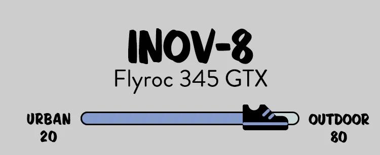 一对低帮机能球鞋，是我对疫情过后的夏天最基本的尊重