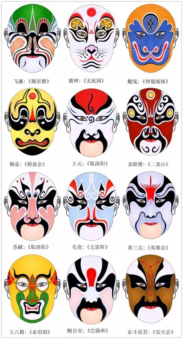 干货！难得一见的脸谱画法合集，艺术生快来临摹学习，简单易学