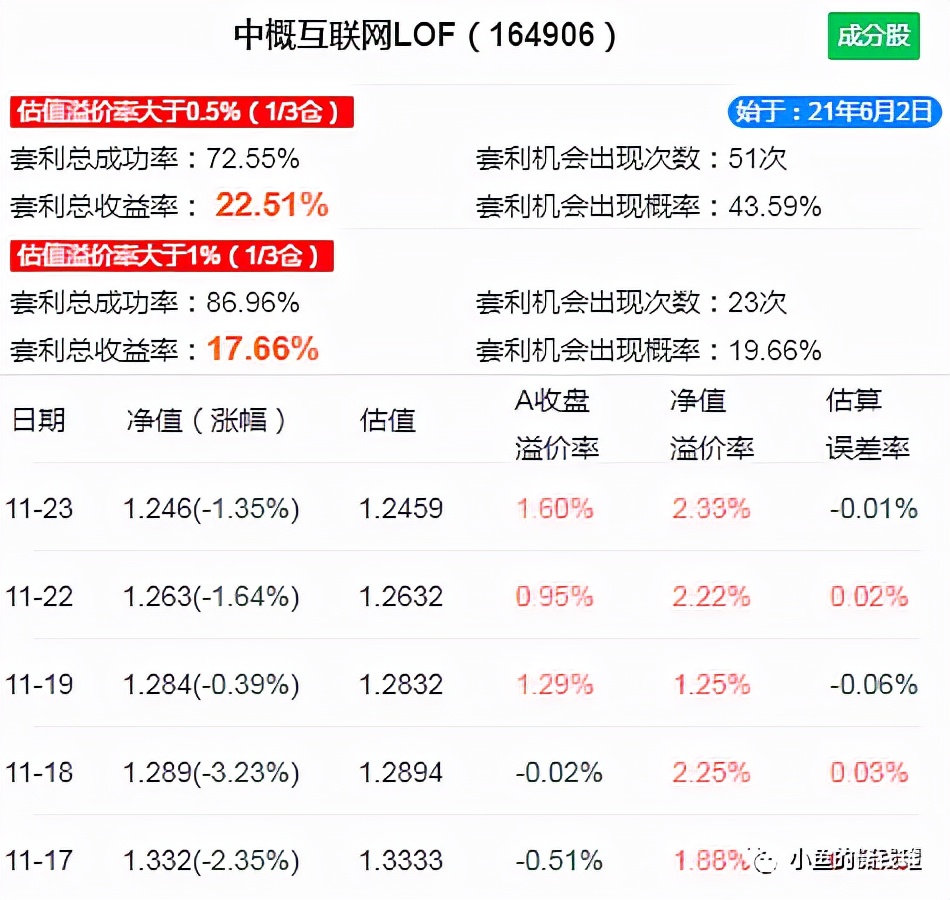 中概互联全称,中概互联调整
