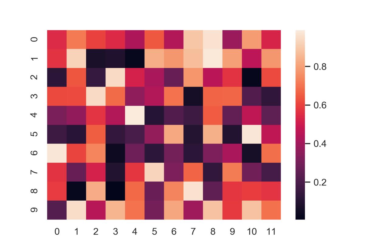 Python可视化图表数据分析,Python可视化数据分析图表