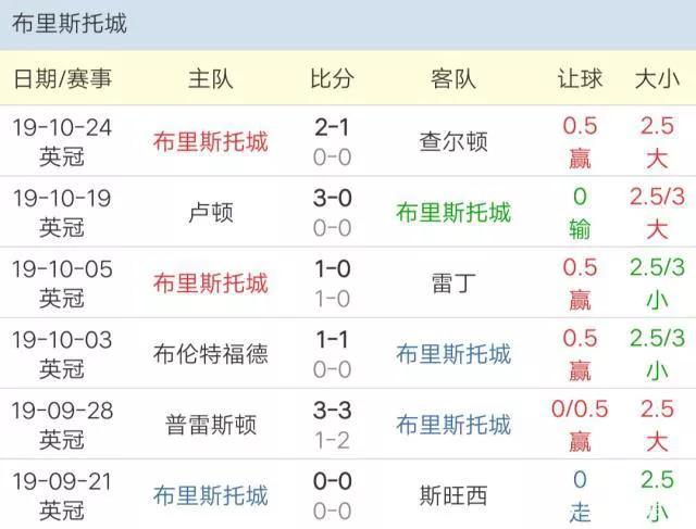 欧赔分析经典教程视频,最简单的欧赔技巧