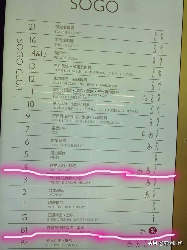 去香港购物必买的十样东西,在香港购物的注意事项