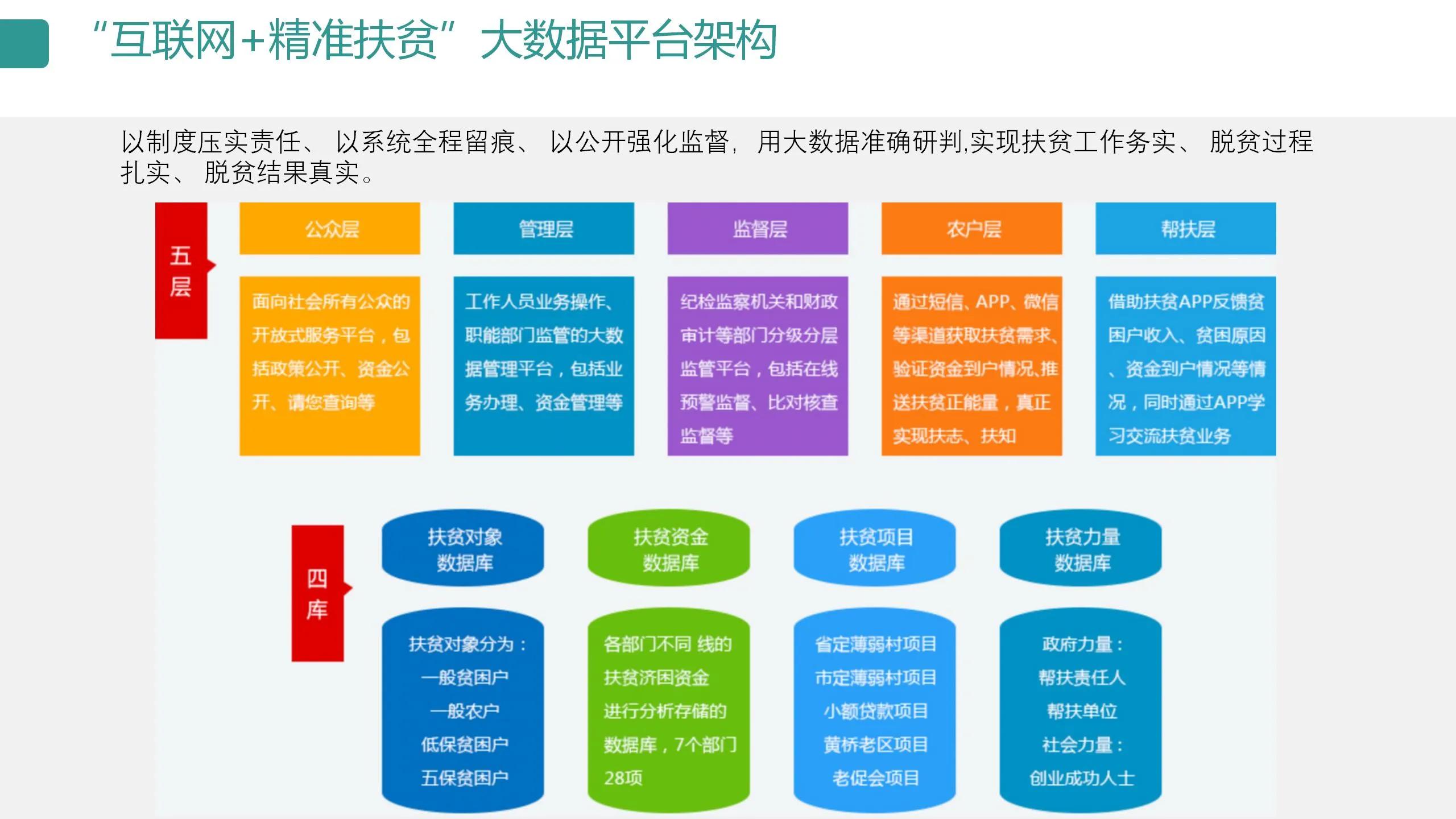 数字可视化平台,数字孪生可视化平台行业概括