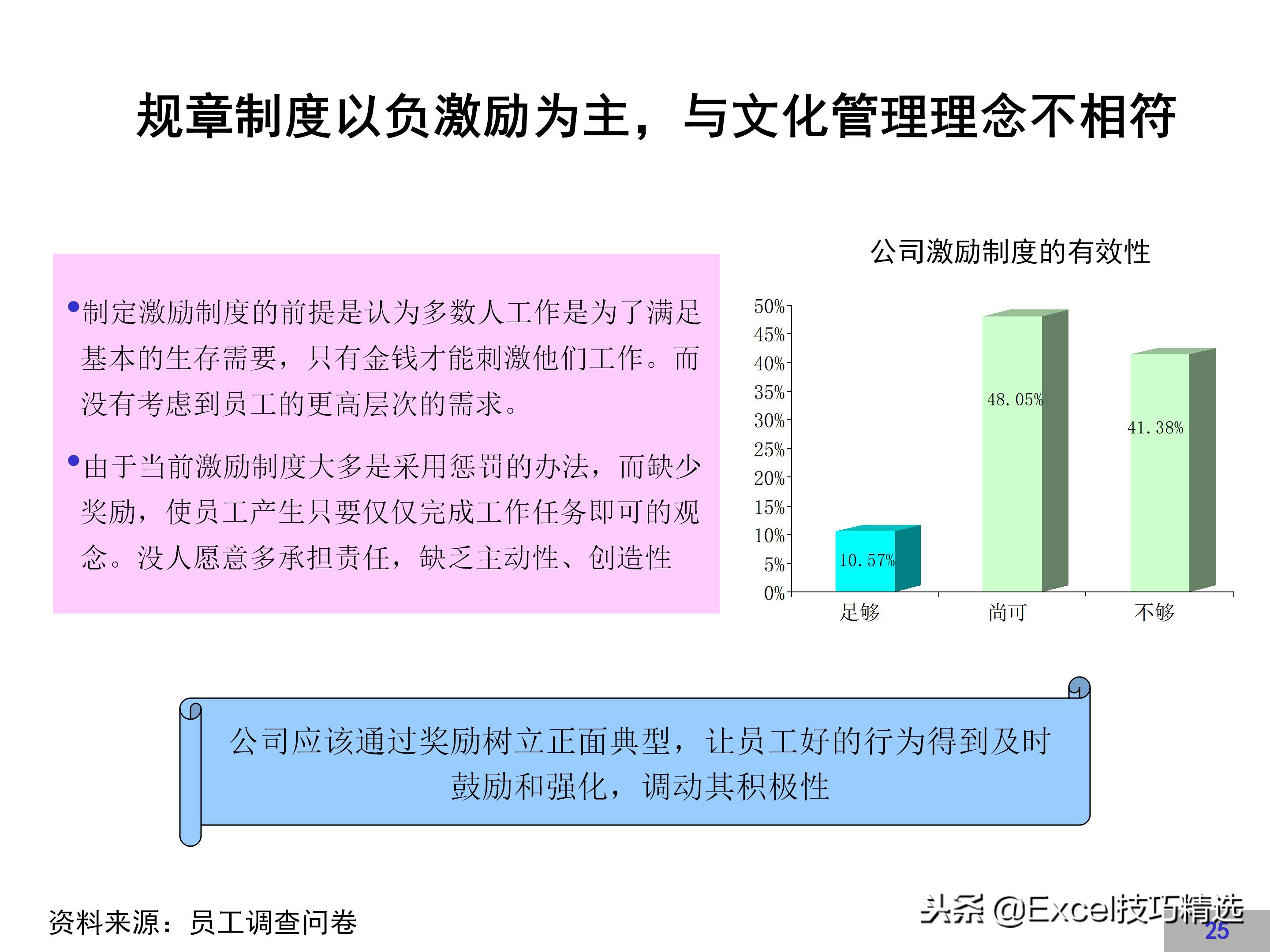 华为企业文化建设方案,链家企业文化建设方案