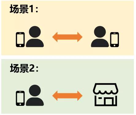 5g消息rcs短信,rcs5g什么时候上架