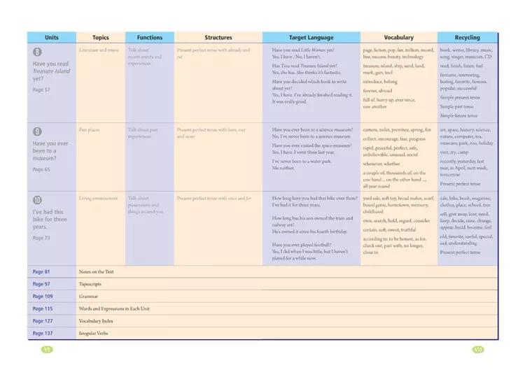 人教版英语电子课本八年级,人教版八年级下册英语优质课视频