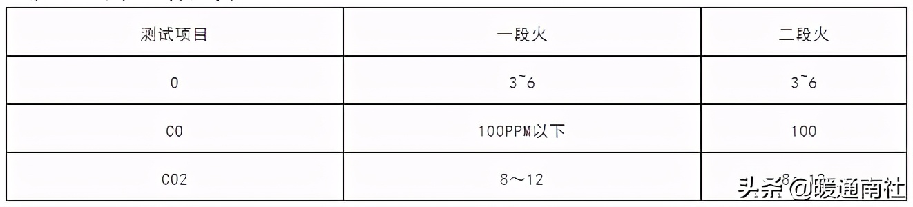 真空热水锅炉采暖系统原理图,真空燃气热水锅炉原理动画
