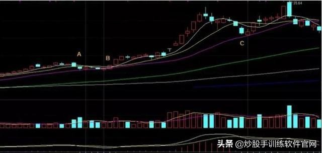 一个故事告诉你，“傻瓜式”炒股为何能赚钱？写给所有亏钱的朋友
