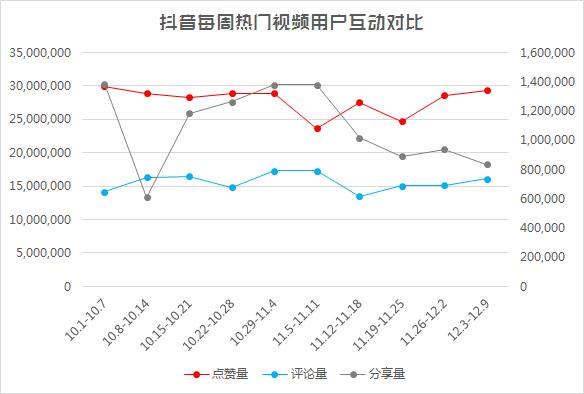 杨幂迪丽热巴入驻抖音,杨幂迪丽热巴抖音短视频