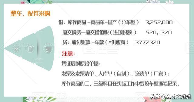 汽车4s店会计常见分录,汽车4s店会计分录大全