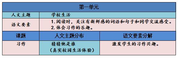 三年级上册第一单元习作教学设计,三年级猜猜他是谁300字优秀作文