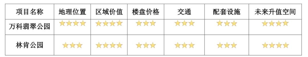 万科翡翠公园99万起首付30万起,万科翡翠公园2期最新售价