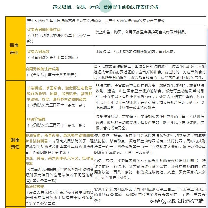 湖南口味蛇还能吃吗,姜辣蛇湖南哪地方能吃到