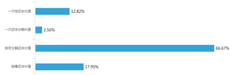 如何进行APP推广,怎么在网上推广app