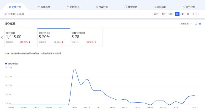 如何打造小商家爆款,销售新手怎么打造爆款