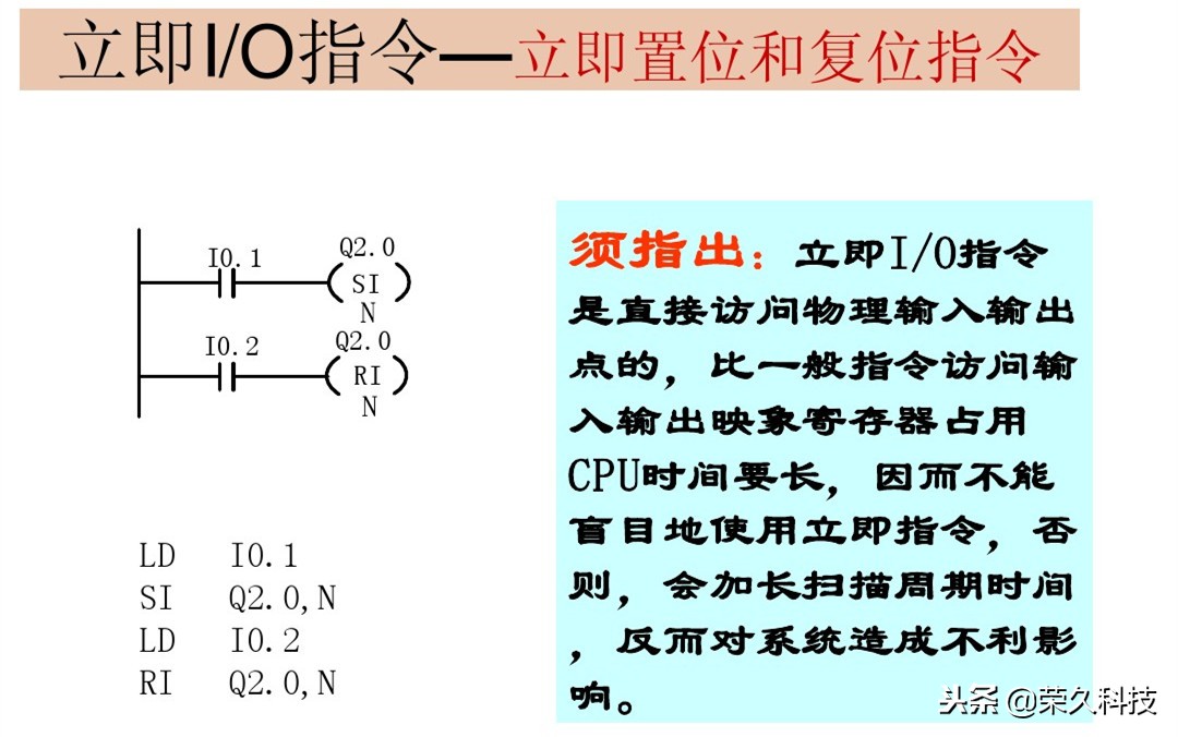西门子plc编程的逻辑,西门子plcs7-200逻辑运算