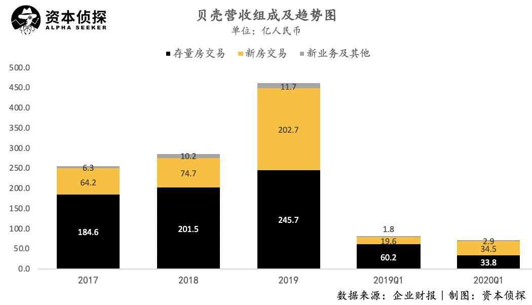 贝壳ipo左晖持股腾讯软银融创,贝壳创始人左晖冲击首富