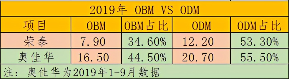 荣泰健康和奥佳华哪个好,荣泰和奥佳华的按摩椅哪个好