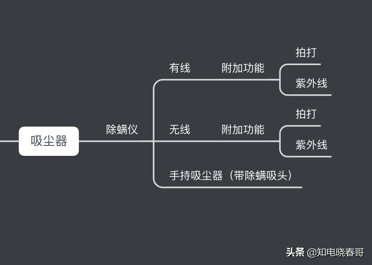 除螨仪真的是智商税吗什么意思,除螨仪是不是智商税央视