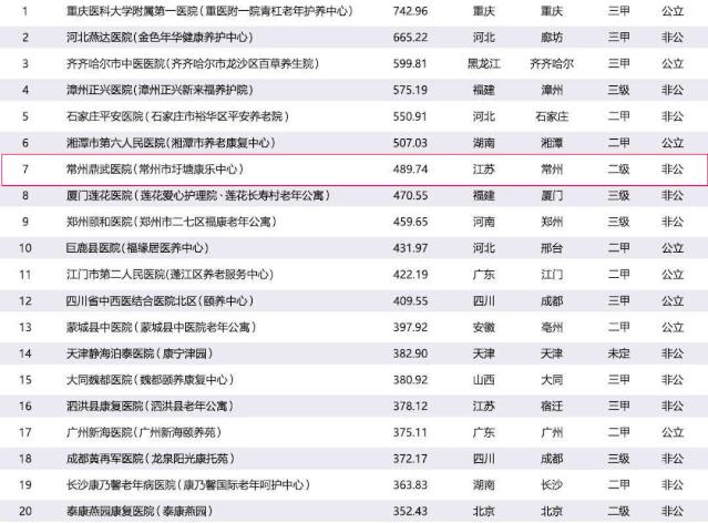 鼎武中西医结合医院常州地址,常州鼎武中医医院口碑怎么样