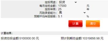 “基金定投，财富自由”骗了你多少年？