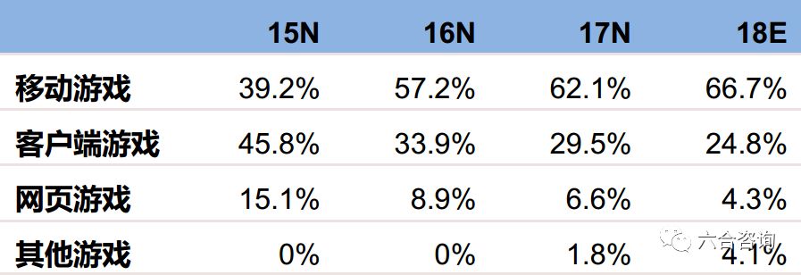 趣丸游戏online,趣丸网络独立上市时间