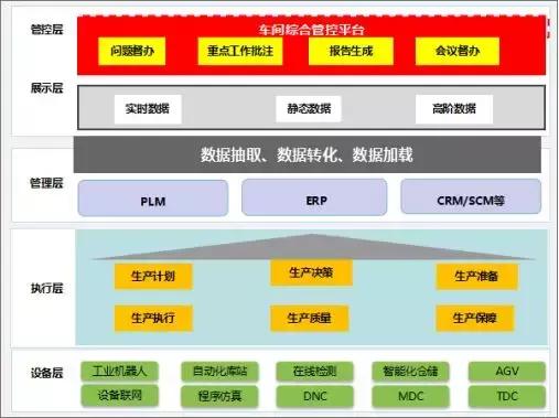干货仓储运营模式,干货生产流程
