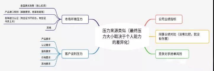 在一起电商,如何成为一名优秀的电商人