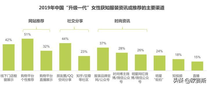 欧赛斯思想的发展,欧赛斯新战略