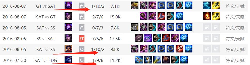 英雄联盟棍子哥在哪里直播,英雄联盟棍子哥otto大科普