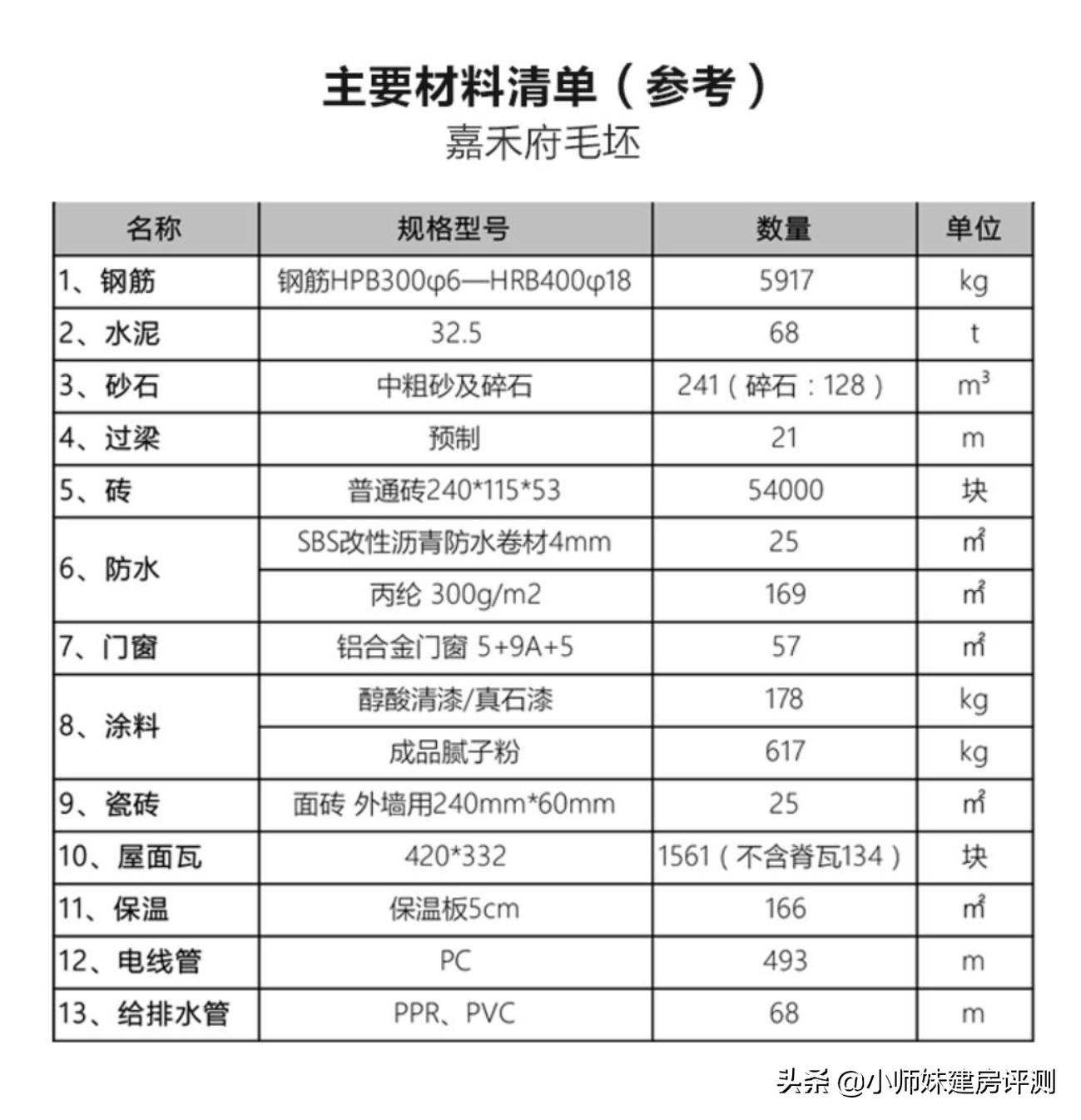 北面入户别烦恼，坐南朝北的自建房一样好