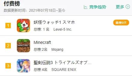 日本手游畅销前100,日本最新主机游戏畅销榜出炉