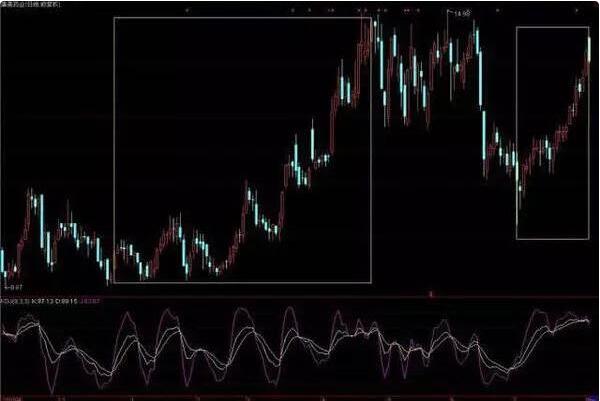 周线kdj金叉日线kdj高位怎么操作,怎样用kdj把握买卖点最全kdj技巧